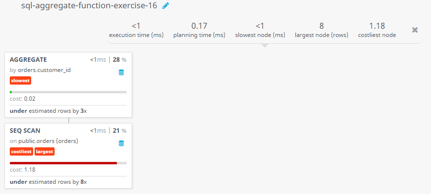 Query visualization of Find customer details (within a specific range) and purchase amount more than a specific amount - Cost 