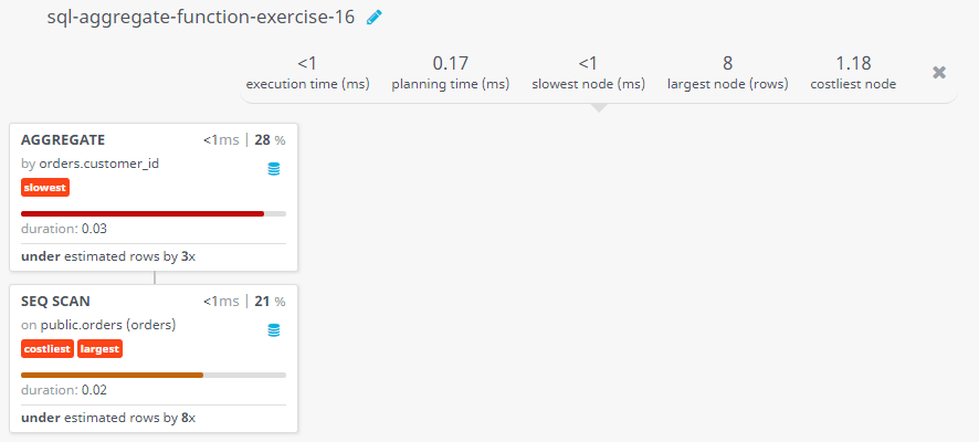 Query visualization of Find customer details (within a specific range) and purchase amount more than a specific amount - Duration