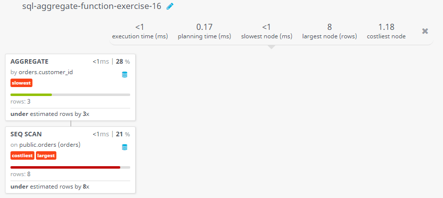 Query visualization of Find customer details (within a specific range) and purchase amount more than a specific amount - Rows 