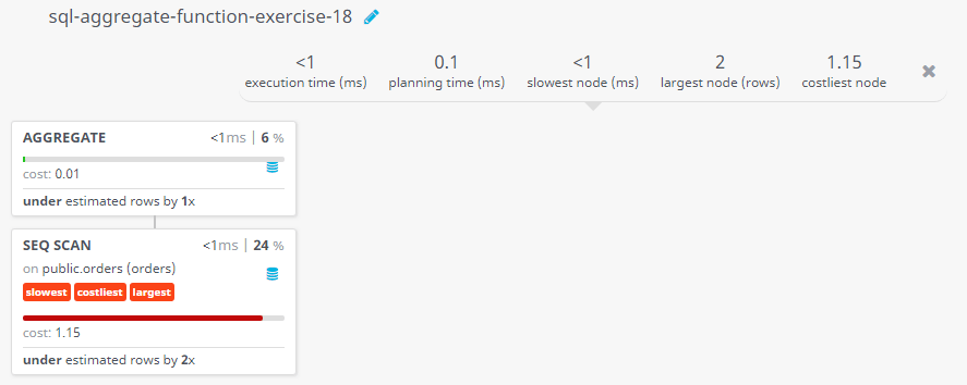 Query visualization of Count all orders of a specific date - Cost