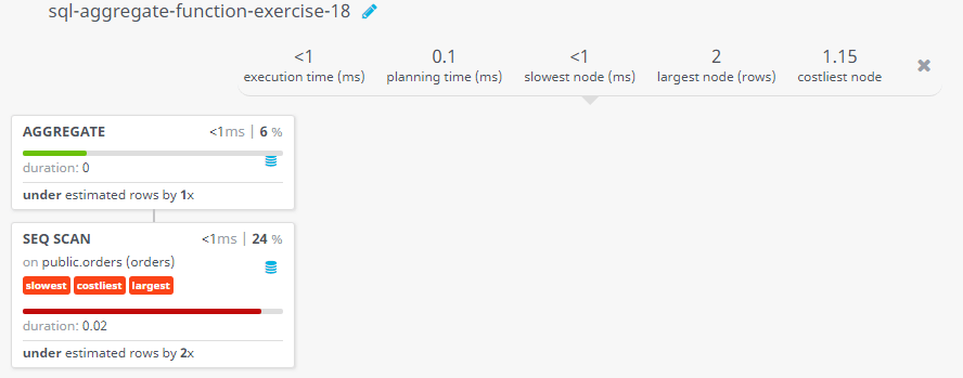 Query visualization of Count all orders of a specific date - Duration