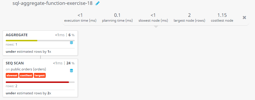 Query visualization of Count all orders of a specific date - Rows 