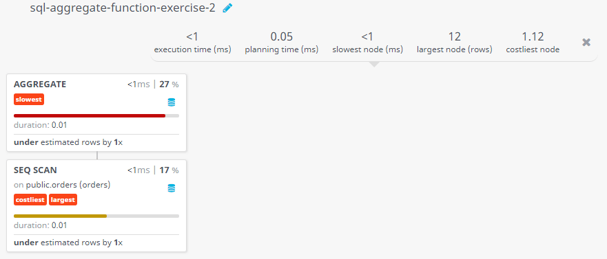 Query visualization of Find the average purchase amount of all orders - Duration 