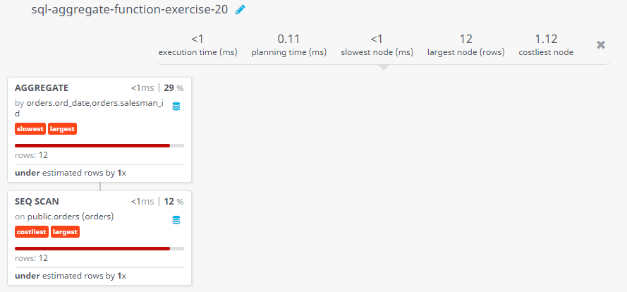 Query visualization of Count the number of salesmen registering orders for each day - Rows 