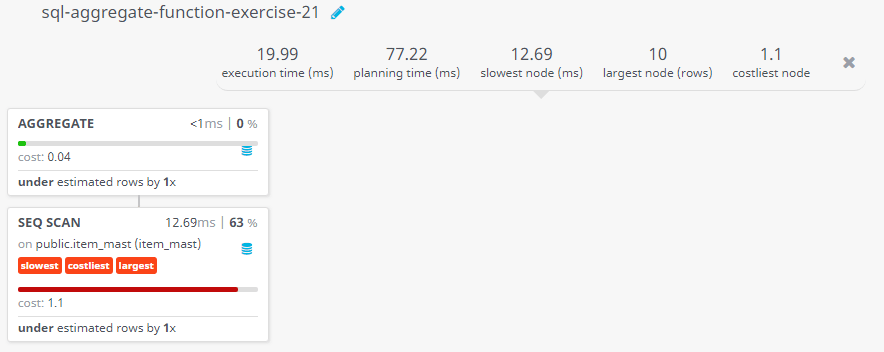 Query visualization of Calculate the average price of all the products - Cost 