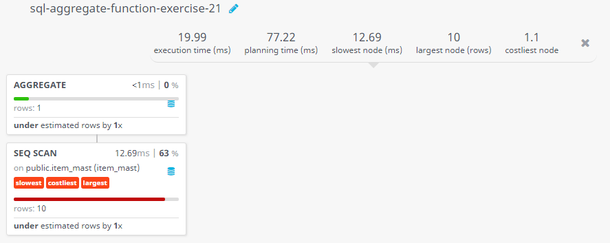 Query visualization of Calculate the average price of all the products - Rows 