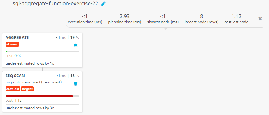 Query visualization of Find the number of products with a price more than or equal to Rs.350 - Cost 