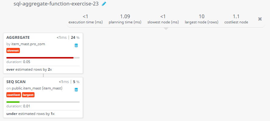 Query visualization of Display the average price of each company's products, along with their code - Duration 