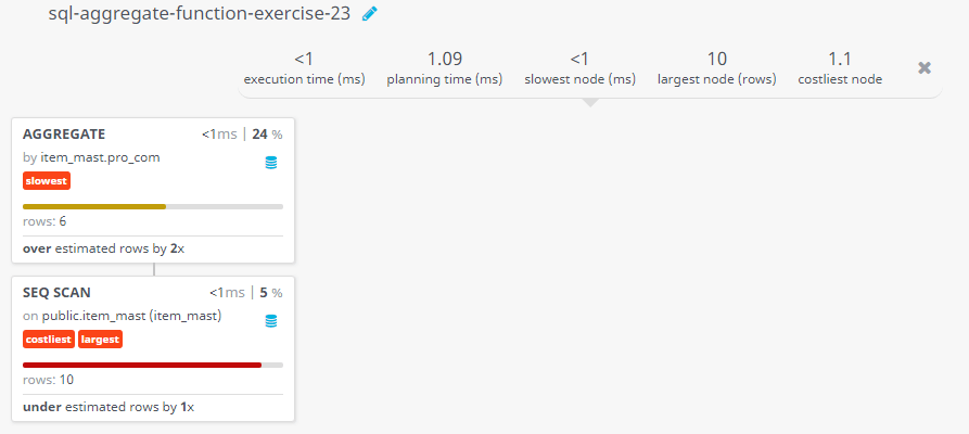 Query visualization of Display the average price of each company's products, along with their code - Rows 