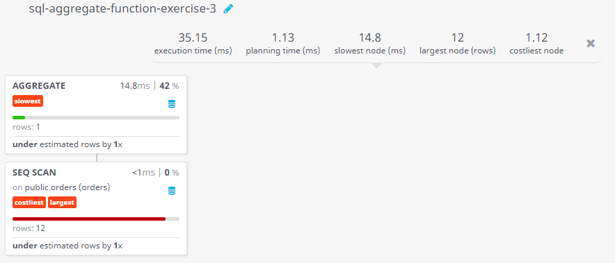 Query visualization of Find the number of salesman currently listing for all of their customers - Rows 