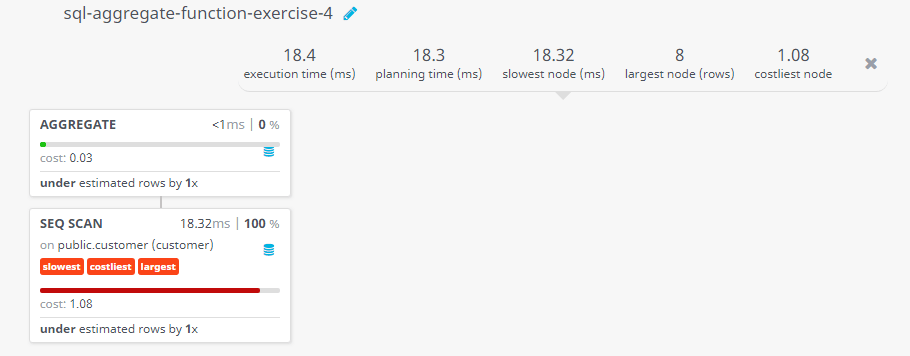 Query visualization of Find number of customers have listed their names - Cost 