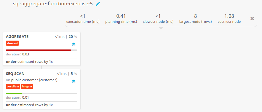 Query visualization of Find the number of customers who gets at least a gradation for his/her performance - Duration 