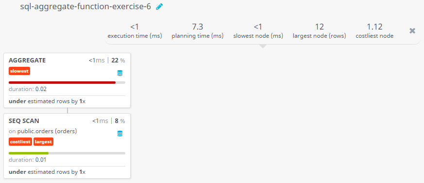 Query visualization of Find the maximum purchase amount of all the orders - Duration