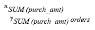 Relational Algebra Expression: Find the total purchase amount for all orders.