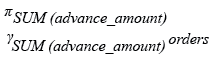 Relational Algebra Expression: SQL SUM() on specific column example.