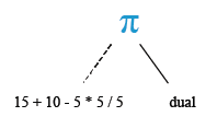 Relational Algebra Tree: SQL Arithmetic Operators.