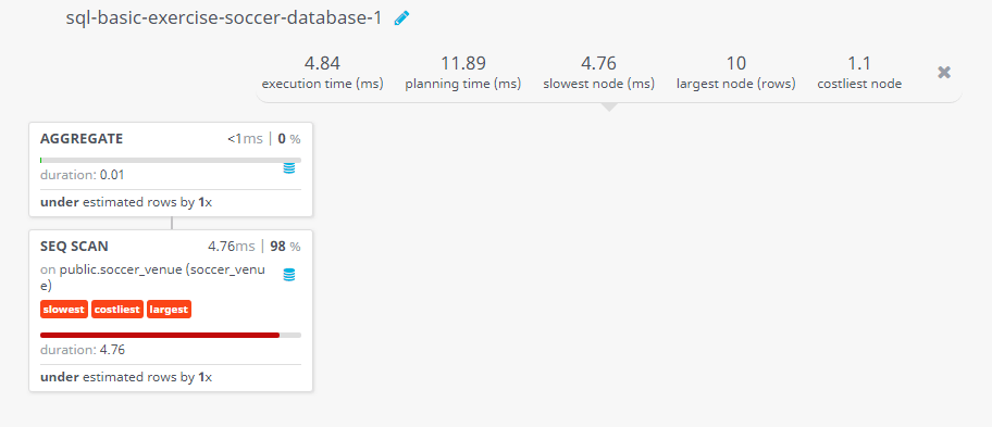 Query visualization of Find the number of venues for EURO cup 2016 - Duration 