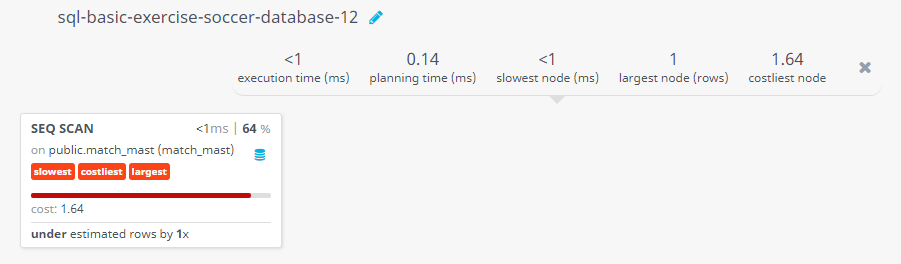 Query visualization of Find the match no, date of play, and goal scored for that match in which no stoppage time have been added in 1st half of play - Cost 