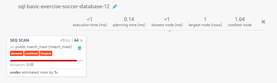 Query visualization of Find the match no, date of play, and goal scored for that match in which no stoppage time have been added in 1st half of play - Duration 