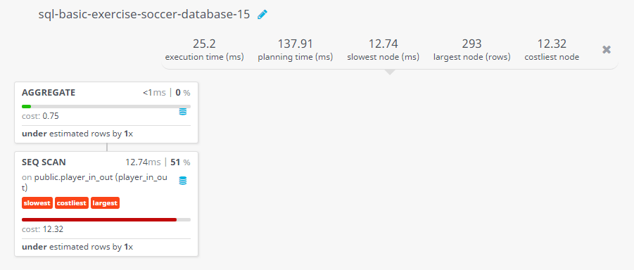 Query visualization of Find the total number of players replaced in the tournament - Cost 