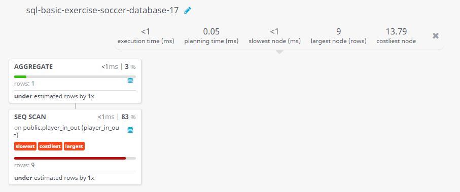 Query visualization of Find the number of players replaced in the stoppage time - Rows 