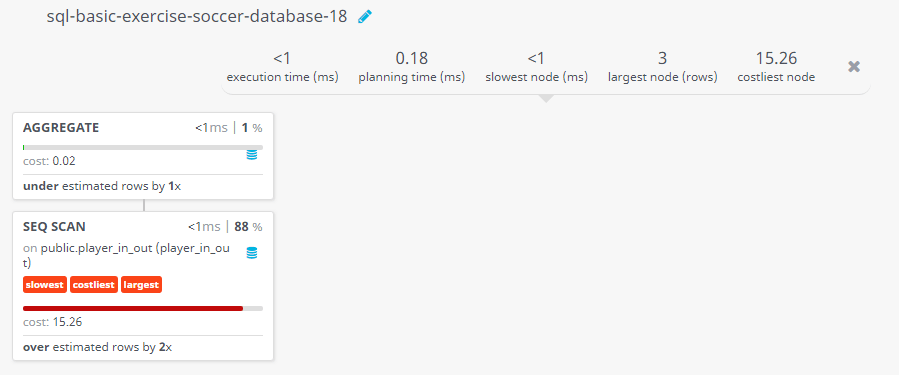 Query visualization of Find the total number of players replaced in the first half of play - Cost 