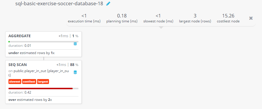 Query visualization of Find the total number of players replaced in the first half of play - Duration 