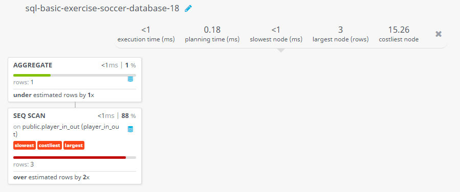 Query visualization of Find the total number of players replaced in the first half of play - Rows 