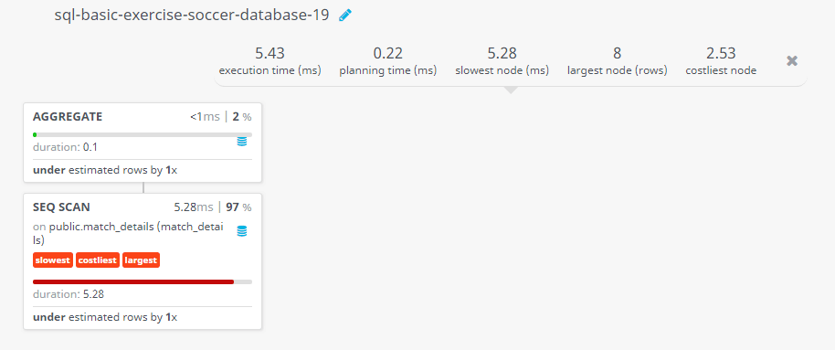 Query visualization of Find the total number of goalless draws have there in the entire tournament - Duration 