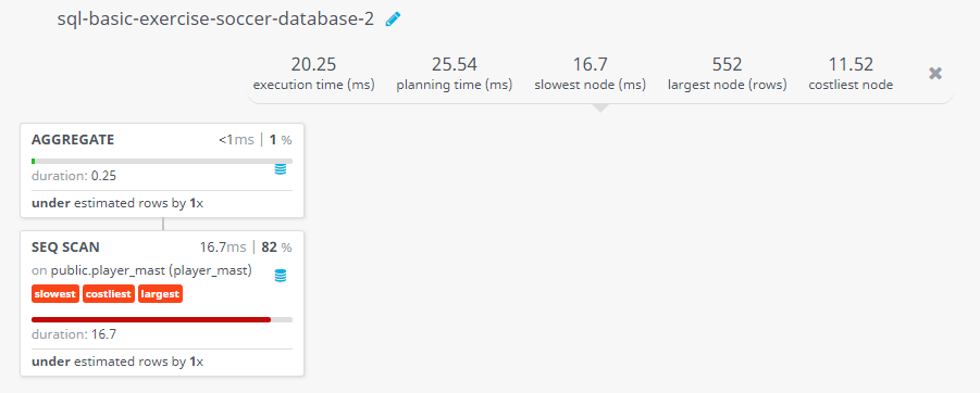 Query visualization of Find the number countries participated in the EURO cup 2016 - Duration 