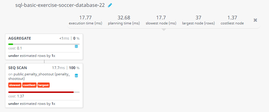 Query visualization of Find the number of shots taken in penalty shootout matches - Cost 