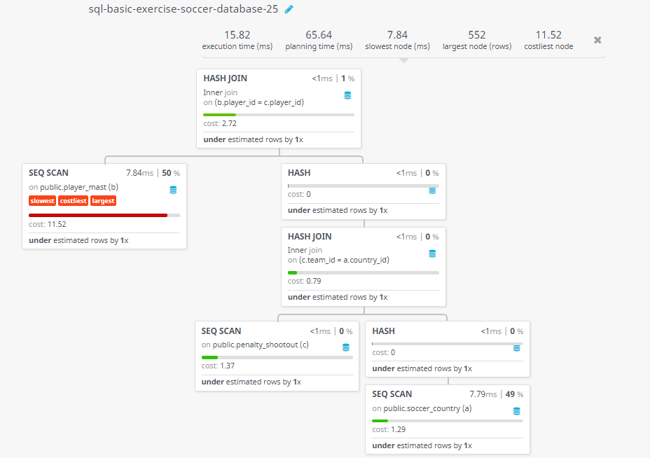 Query visualization of Prepare a list of players with shot number they taken in penalty shootout matches - Cost 