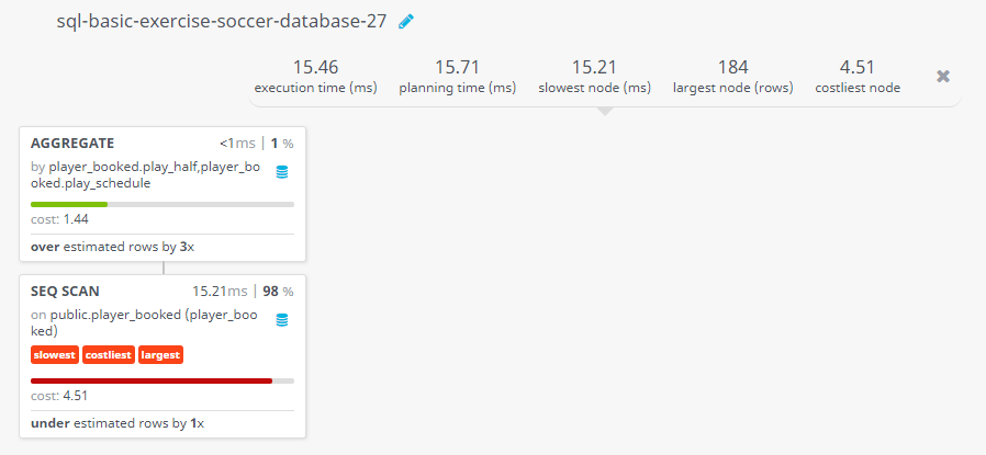 Query visualization of Find the number of booking happened in each half of play within normal play schedule - Cost 