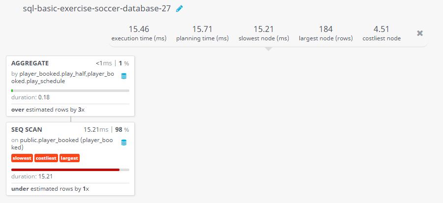 Query visualization of Find the number of booking happened in each half of play within normal play schedule - Duration 