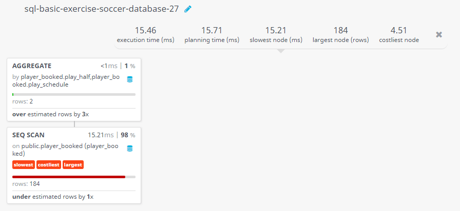 Query visualization of Find the number of booking happened in each half of play within normal play schedule - Rows 