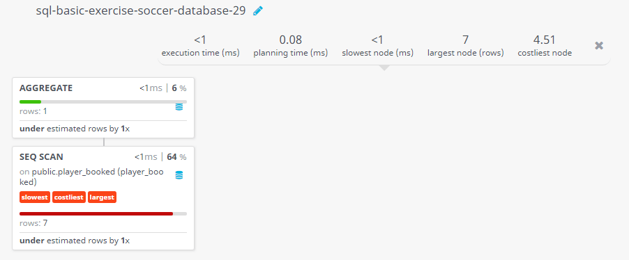 Query visualization of Find the number of booking happened in extra time - Rows 