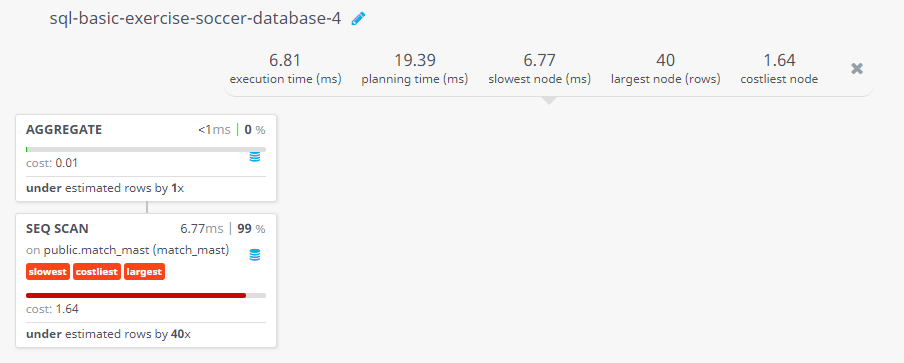 Query visualization of Find the number of matches ended with a result - Cost 