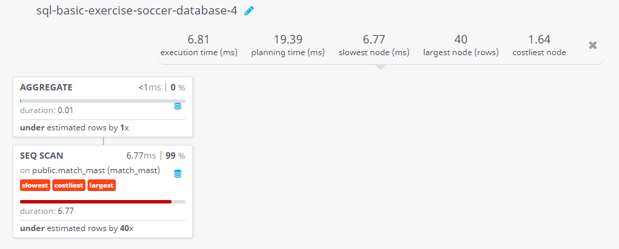 Query visualization of Find the number of matches ended with a result - Duration 