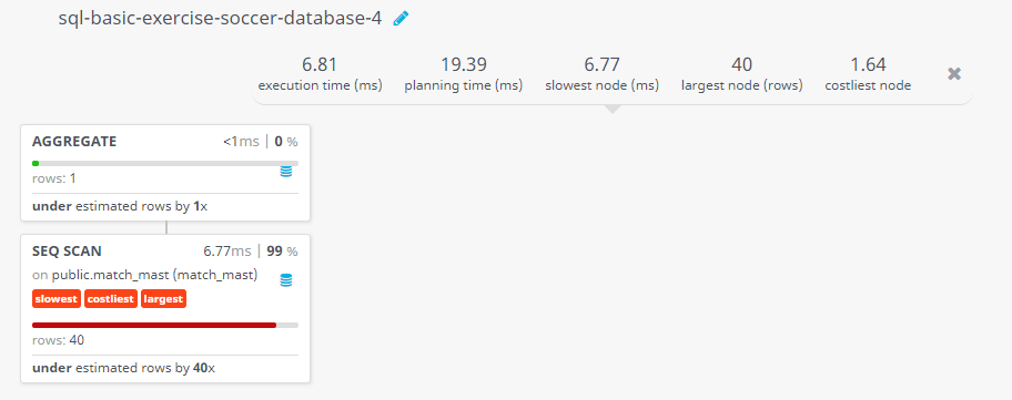 Query visualization of Find the number of matches ended with a result - Rows 