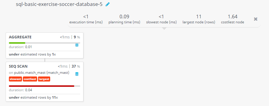 Query visualization of Find the number of matches ended with draws - Duration 