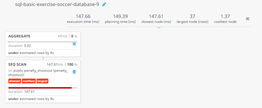 Query visualization of Find the number of matches got a result by penalty shootout - Duration 