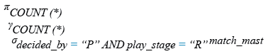 Relational Algebra Expression: Find the number of matches decided by penalties in the Round of 16.