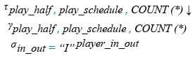 Relational Algebra Expression: Compute a list to show the number of substitute happened in various stage of play for the entire tournament.