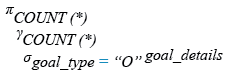 Relational Algebra Expression: Find the number of self-goals scored in EURO cup 2016.