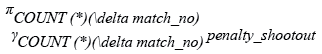 Relational Algebra Expression: Find the number of matches got a result by penalty shootout.
