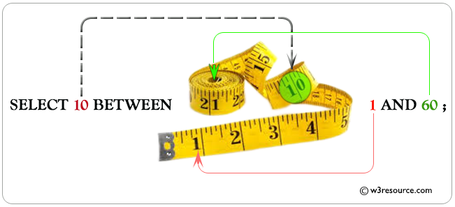 Example : SQL BETWEEN Operator