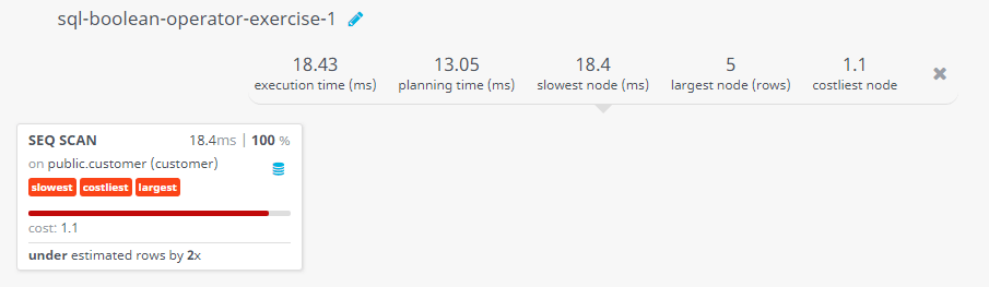 Query visualization of Display all information with specified conditions - Cost 