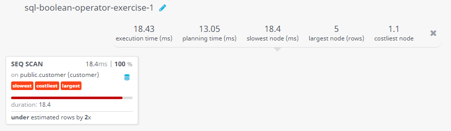 Query visualization of Display all information with specified conditions - Duration 