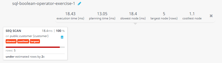 Query visualization of Display all information with specified conditions - Rows 