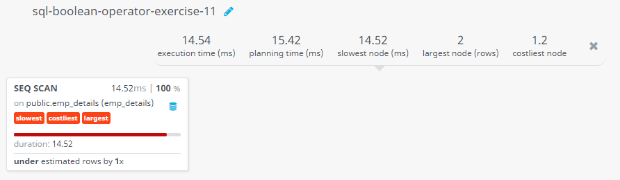 Query visualization of Find those employees whose last name is Dosni or Mardy - Duration 